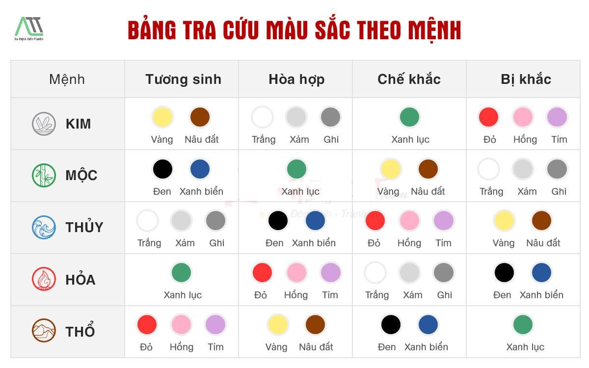 mệnh kim hợp với màu gì