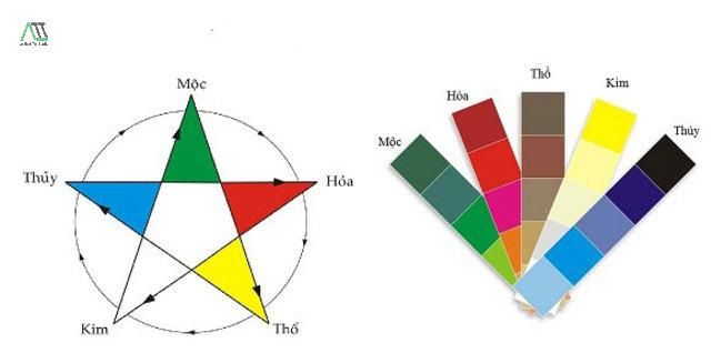 mệnh kim hợp với màu gì