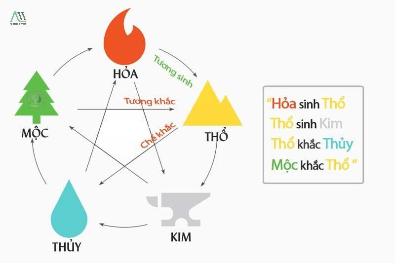 mệnh thổ với hợp màu gì