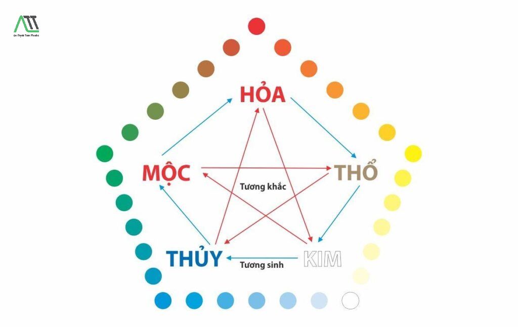 Mệnh Thổ ốp tường nhà màu gì