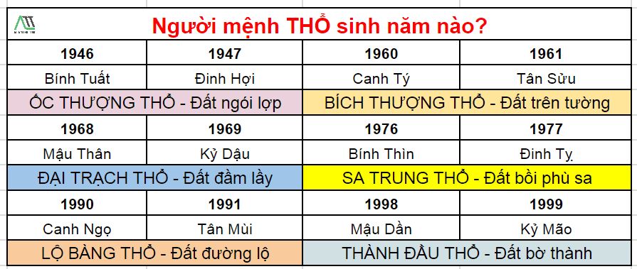 Mệnh Thổ ốp tường nhà màu gì