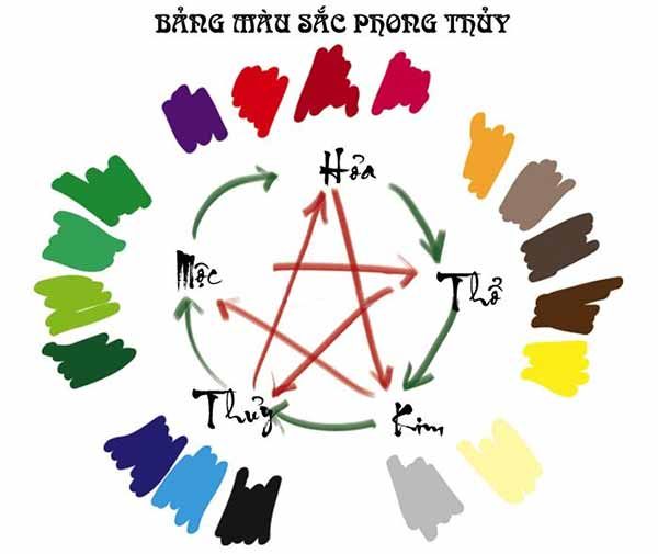 Người mệnh Thủy hợp với màu gì 2024