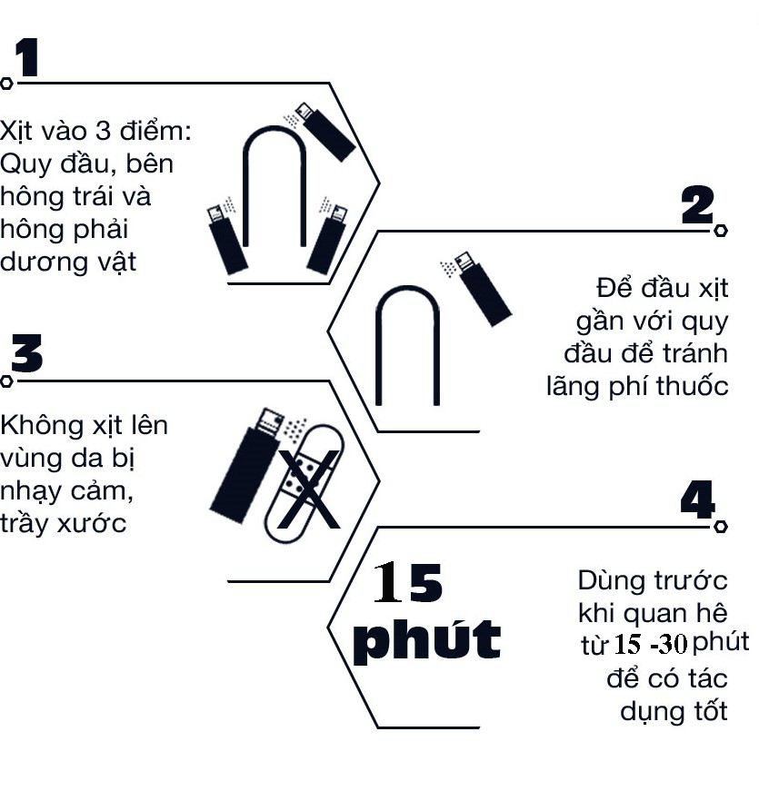 Chai xịt chống xuất tinh sớm Viga 50000 chính hãng của Đức