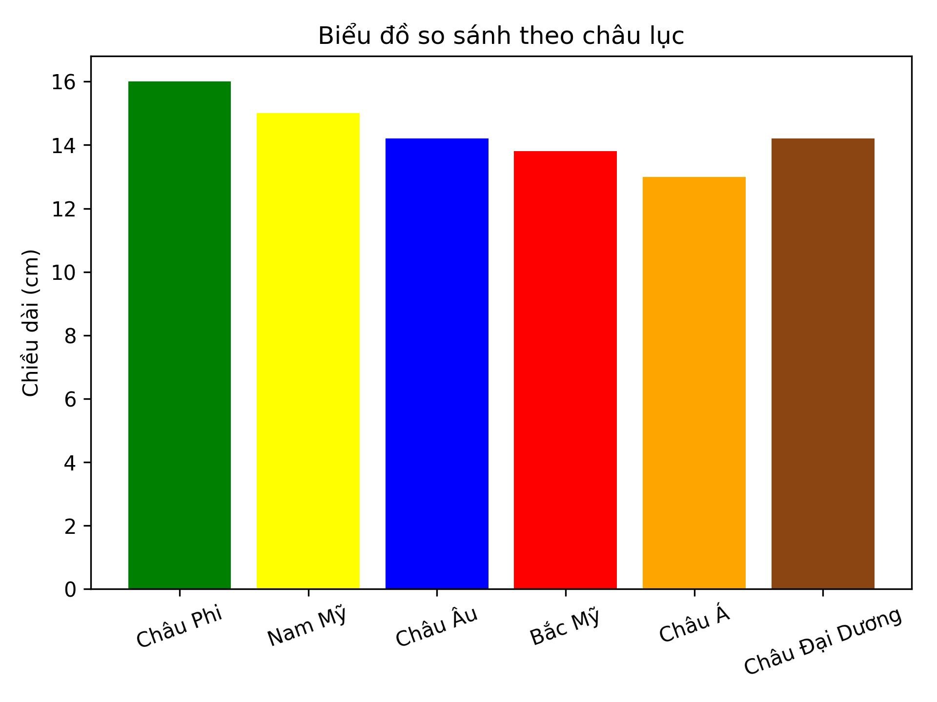 Dương vật phát triển đến bao nhiêu tuổi thì dừng lại? Giải đáp từ chuyên gia