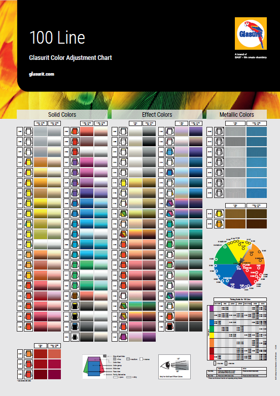 100 Line adjustment chart