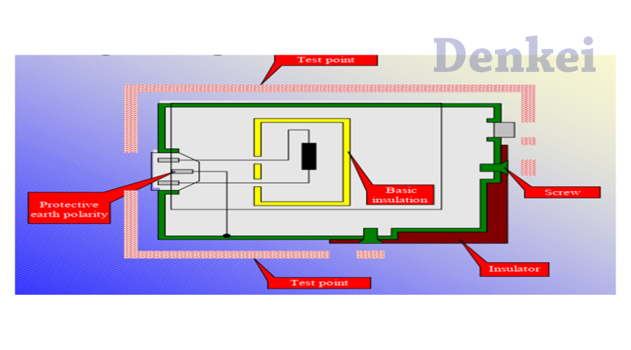 3 thử nghiệm an toàn điện cần biết 3 kiem-tra-bao-ve-noi-dat-earth-continuity