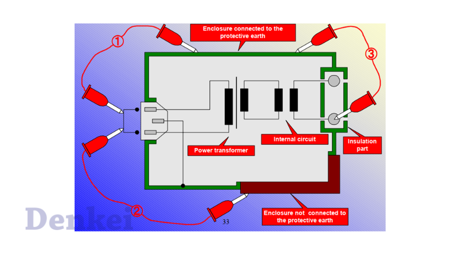 3 thử nghiệm an toàn điện cần biết 4 kiem-tra-dien-ap-cach-ly-dien-ap-chiu-dung