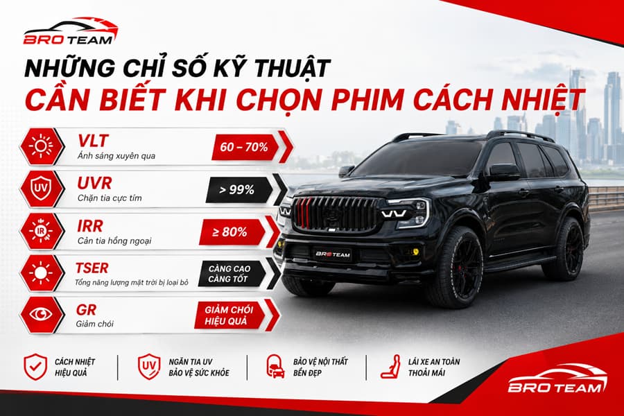 Những chỉ số kỹ thuật cần biết khi chọn phim cách nhiệt