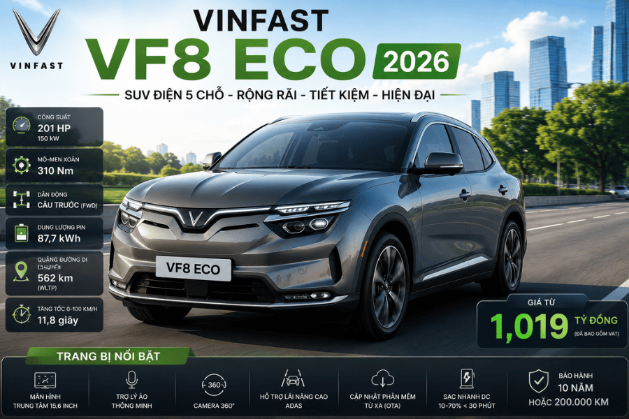 VinFast VF8 Eco 2026 – Lựa chọn cân bằng cho nhu cầu sử dụng gia đình