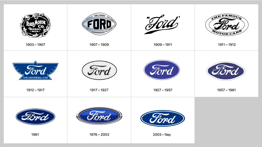 Ford được thành lập vào năm nào