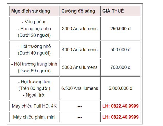 Cho thuê máy chiếu ở Hà Nội