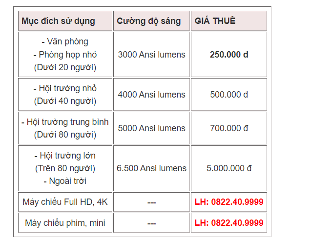 Thuê máy chiếu Pleiku