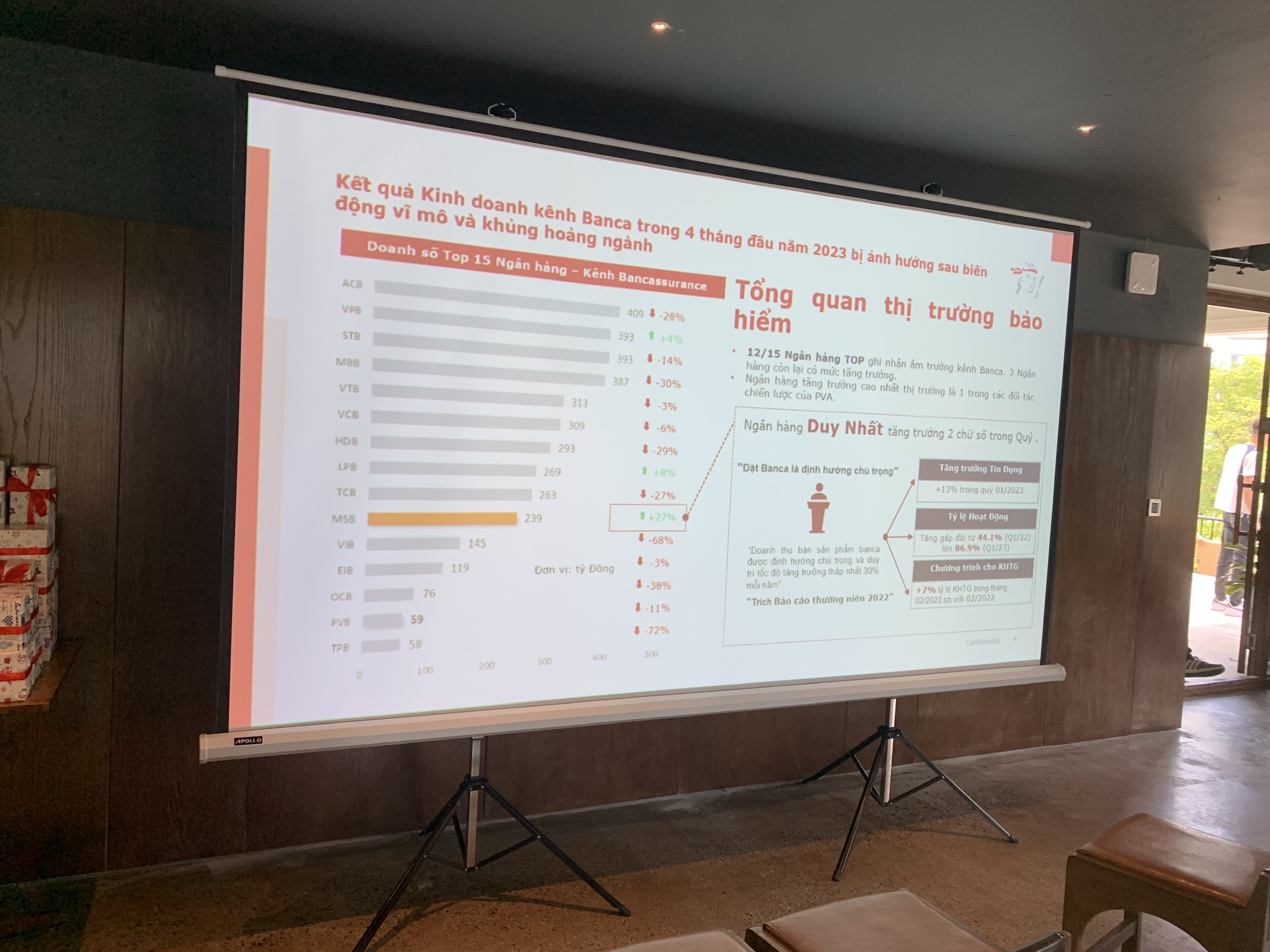 Thuê máy chiếu tại Bình Dương