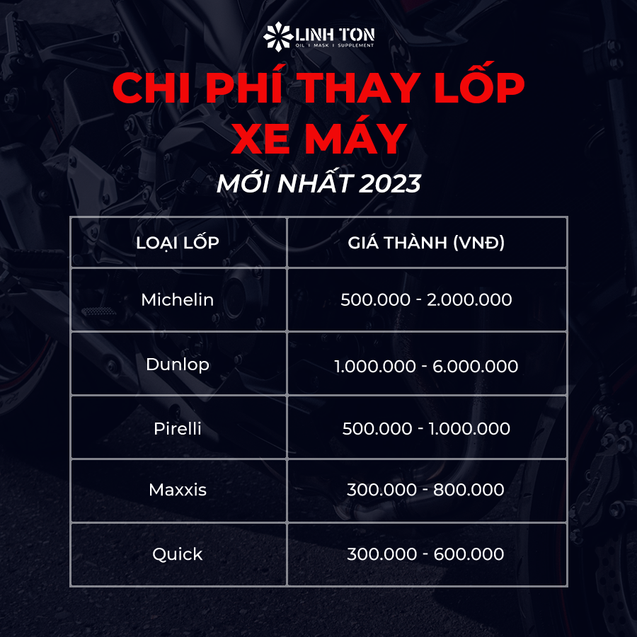 Chi phí thay lốp xe máy