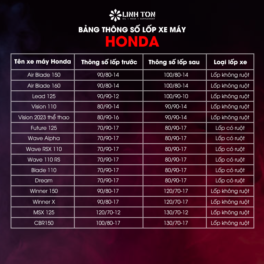 Bảng thông số lốp xe máy Honda
