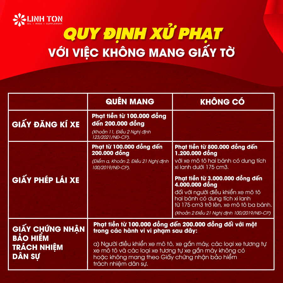 Quy định xử phạt với việc không mang giấy tờ