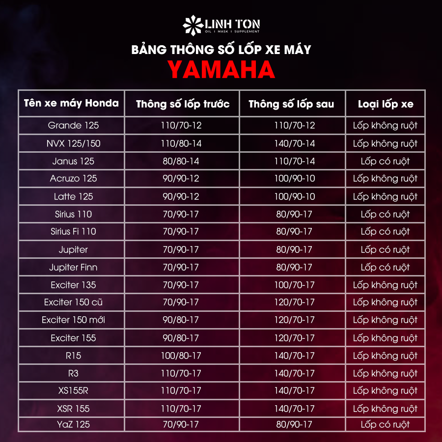 Bảng thông số lốp xe máy Yamaha