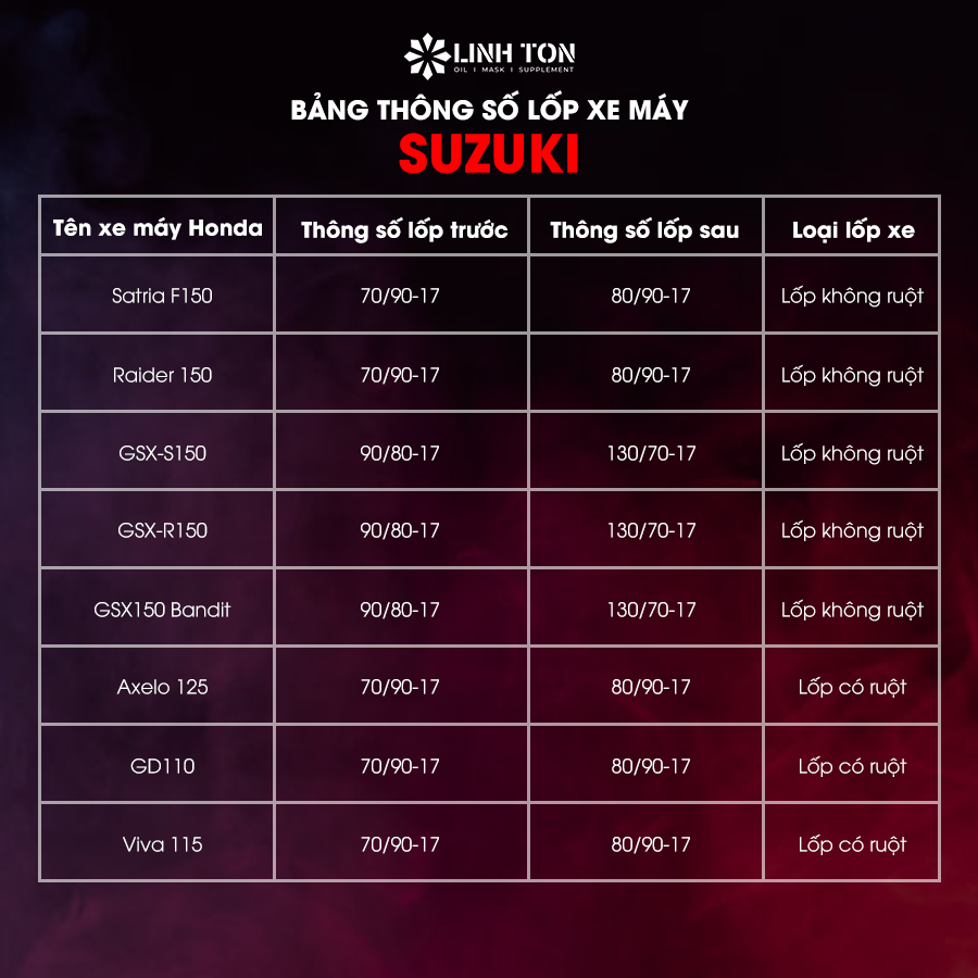 Bảng số lốp xe máy Suzuki
