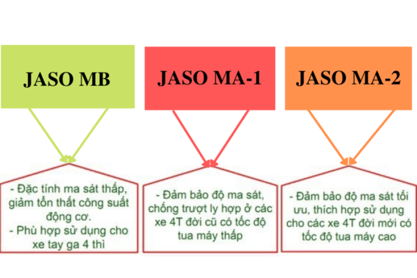 thông số nhớt xe máy
