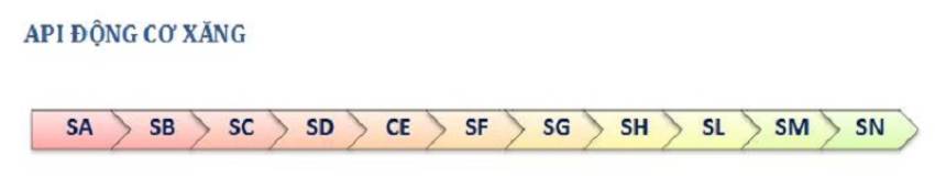 xe vespa nên dùng loại nhớt nào