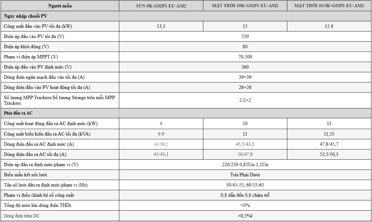 Biến tần hòa lưới DEYE 10KW 1 PHA | Inverter DEYE 10KW SUN-10K-G02 1 PHA