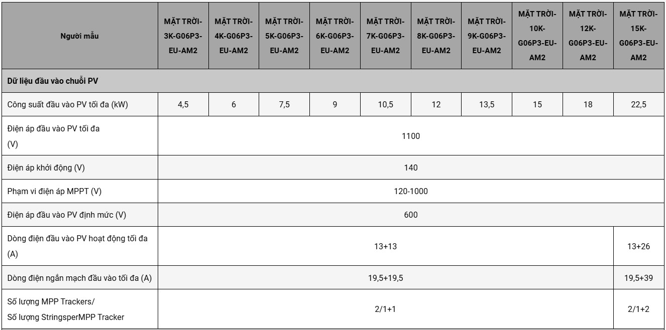 Biến tần hòa lưới DEYE 10KW 3 PHA | Inverter DEYE-10K-G06P3-EU-AM2 KÈM WIFI + METTER TRỰC TIẾP