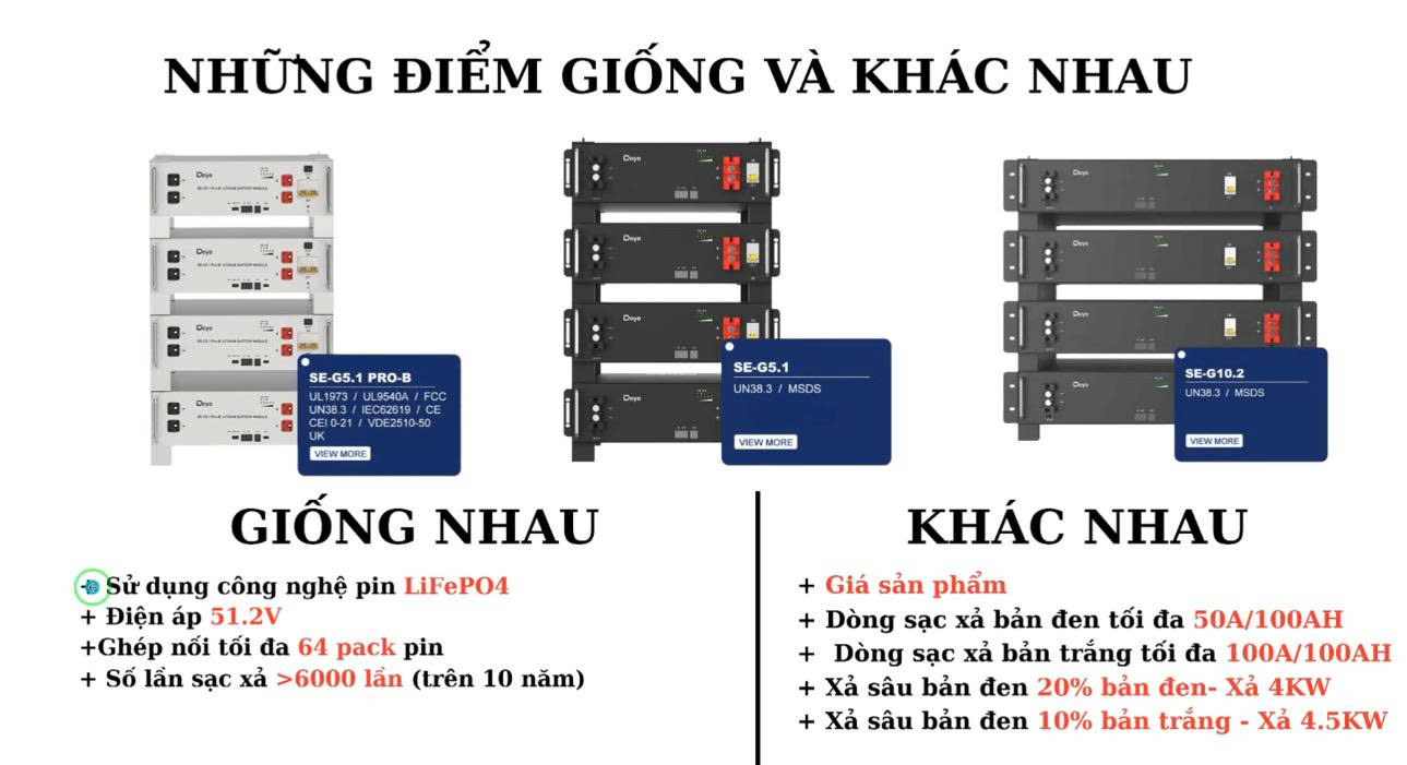 những điểm giống và khác nhau giữa pin lưu trữ Deye màu đen và màu trắng