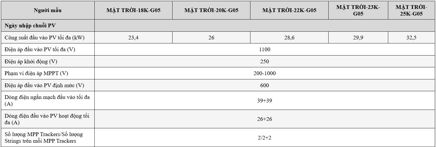 Biến tần hòa lưới DEYE 20KW 3 PHA | Inverter DEYE 20KW SUN-20K-G05 KÈM WIFI + METTER TRỰC TIẾP