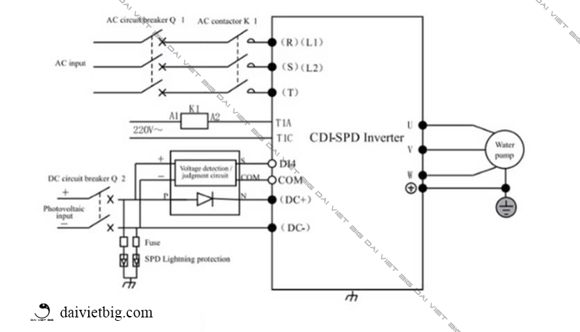 Biến tần bơm nước năng lượng mặt trời Delixi 4KW - 3 Pha