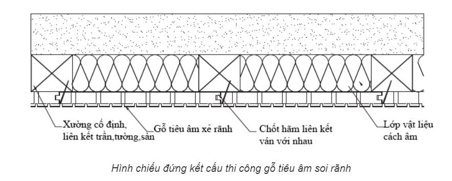 BIỆN PHÁP THI CÔNG VÁCH GỖ TIÊU ÂM