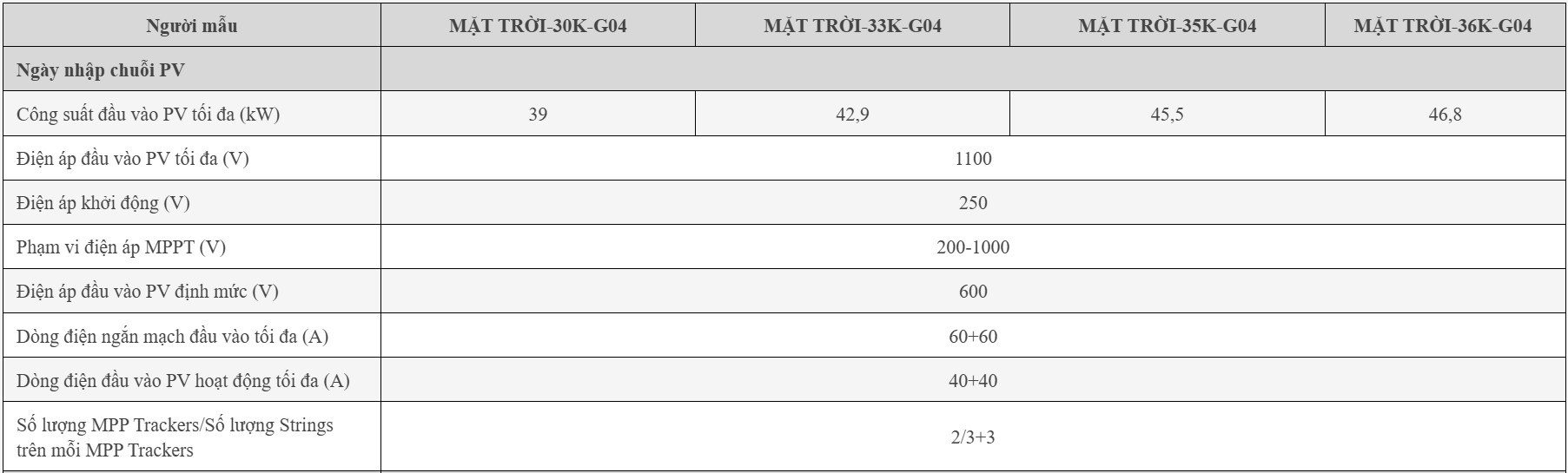 Biến tần hòa lưới DEYE 30KW 3 PHA | Inverter DEYE 30KW SUN-30K-G04 KÈM WIFI + METTER TRỰC TIẾP 2025