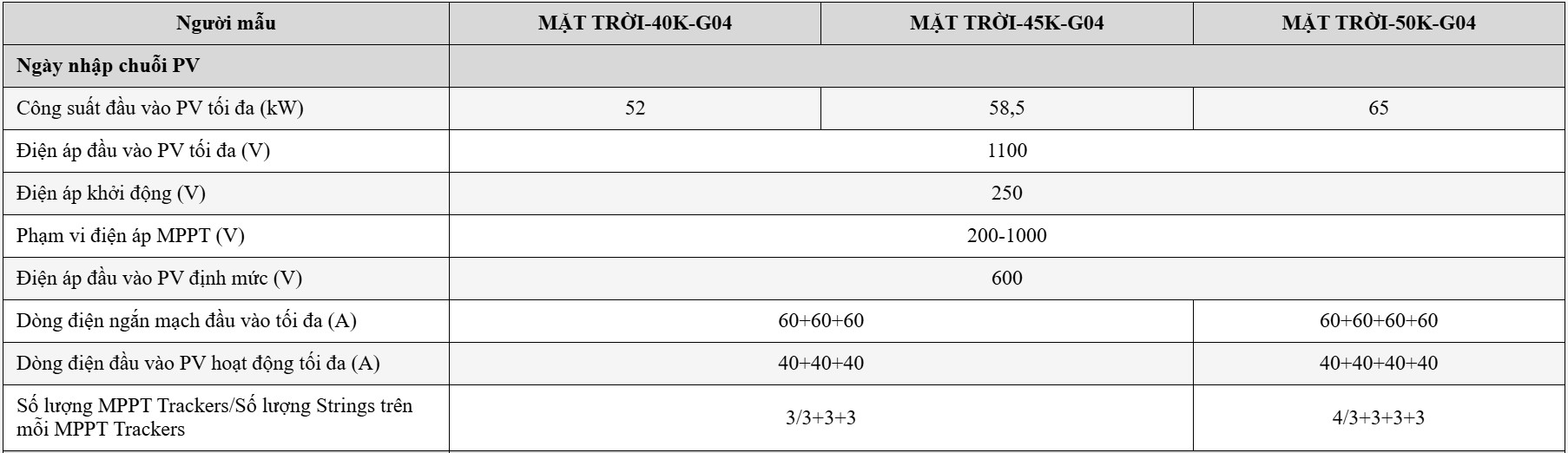 Biến tần hòa lưới DEYE 50KW 3 PHA - 4MPPT | Inverter DEYE 50KW SUN-50K-G04 KÈM WIFI + METTER TRỰC TIẾP