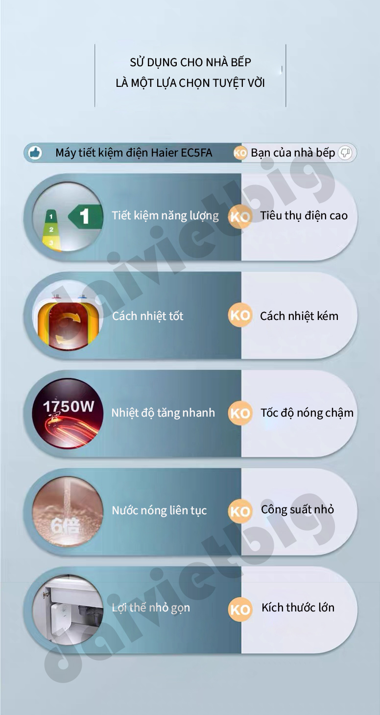 Máy nước nóng trực tiếp nhà bếp Haier EC5FA