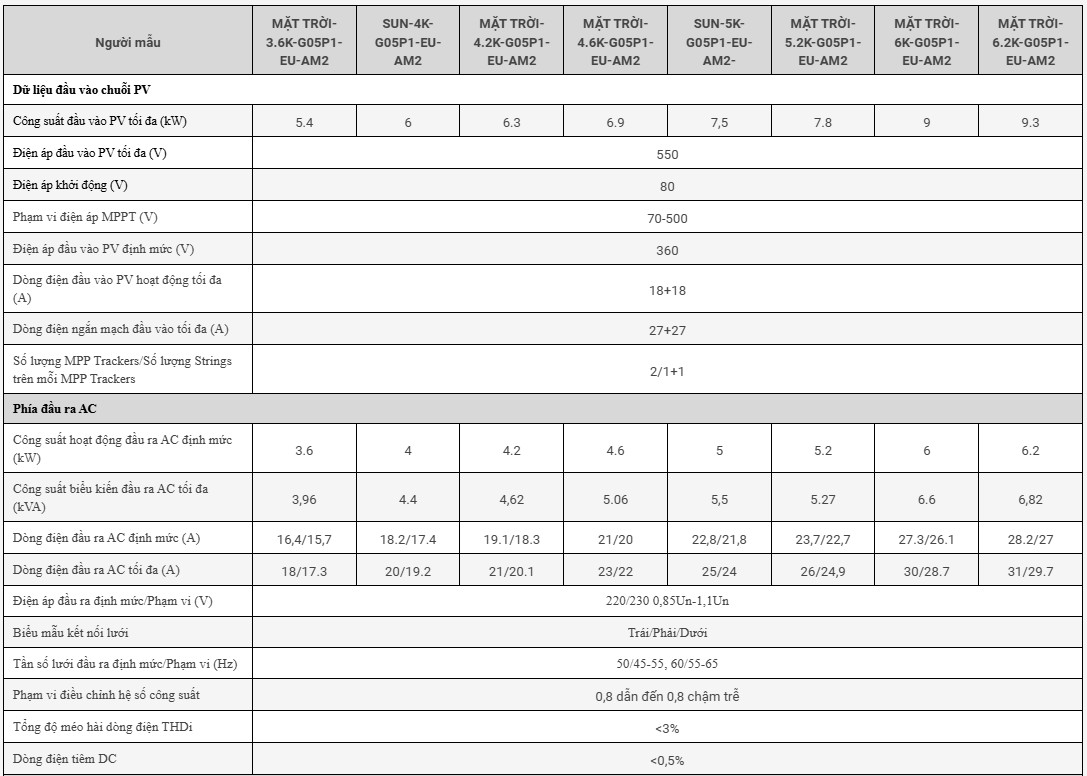 Thông số kỹ thuật DEYE SUN-6K-G05P1-EU-AM2