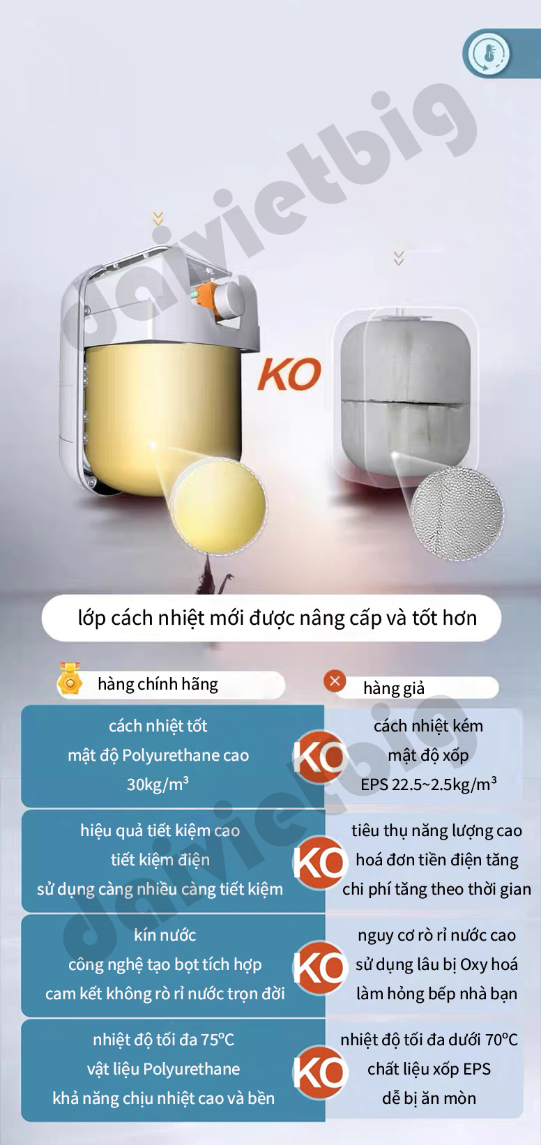 Máy nước nóng trực tiếp nhà bếp Haier EC5FA