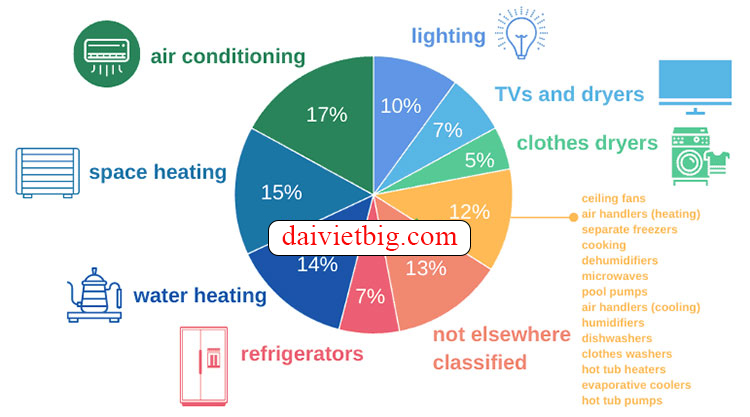 hiểu về thông số điện để biết các tấm Pin Mặt Trời tạo ra bao nhiêu năng lượng?