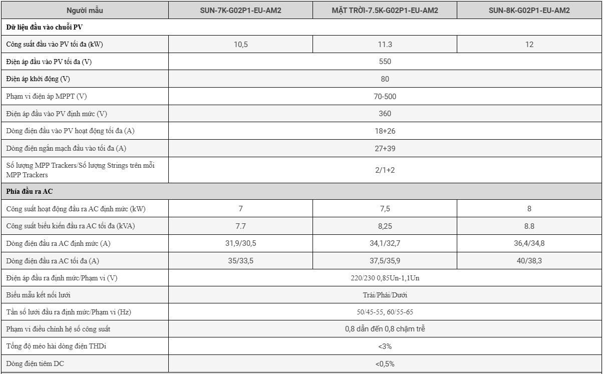 Biến tần hòa lưới DEYE 8KW 1 PHA | Inverter DEYE 8KW SUN-8K-G02P1-EU-AM2