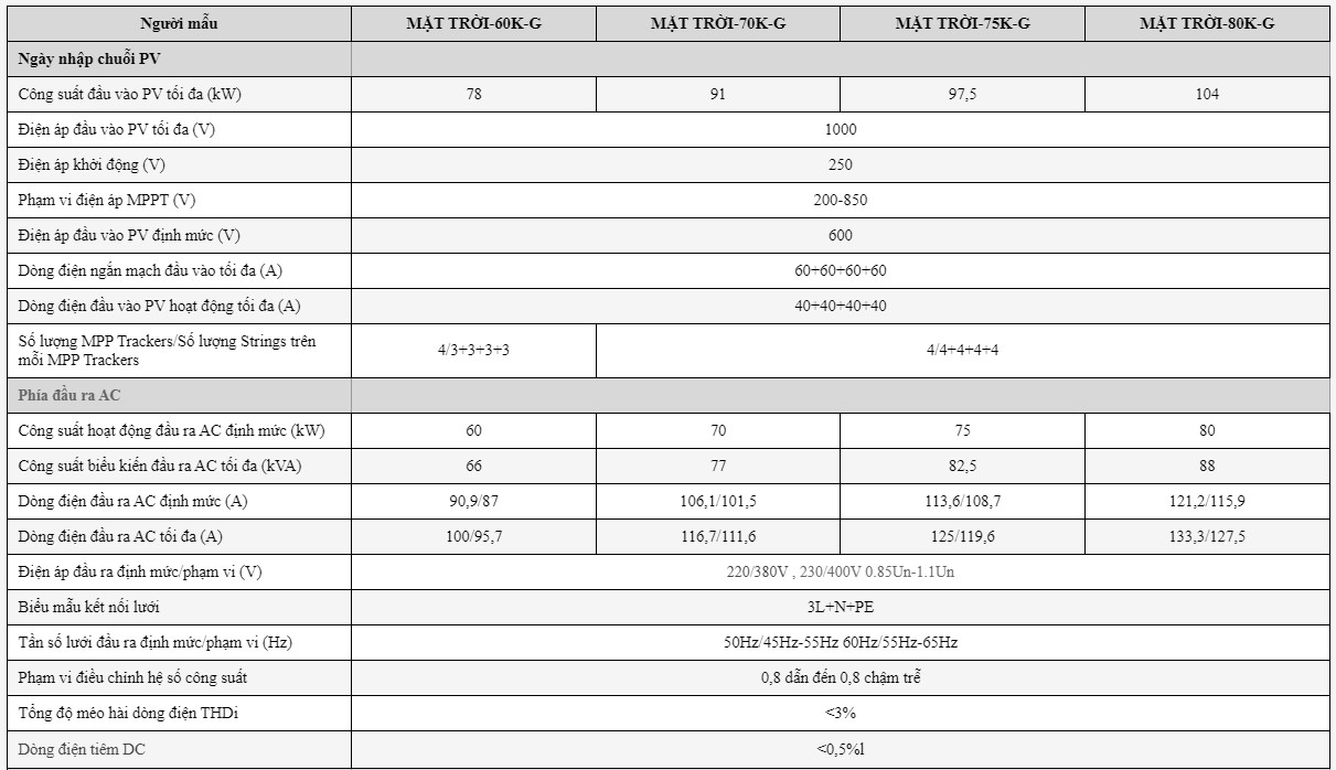 Biến tần hòa lưới DEYE 60KW 3 PHA