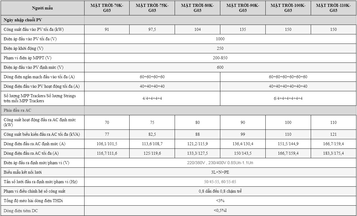 Biến tần hòa lưới bám tải DEYE SUN-110K-G03