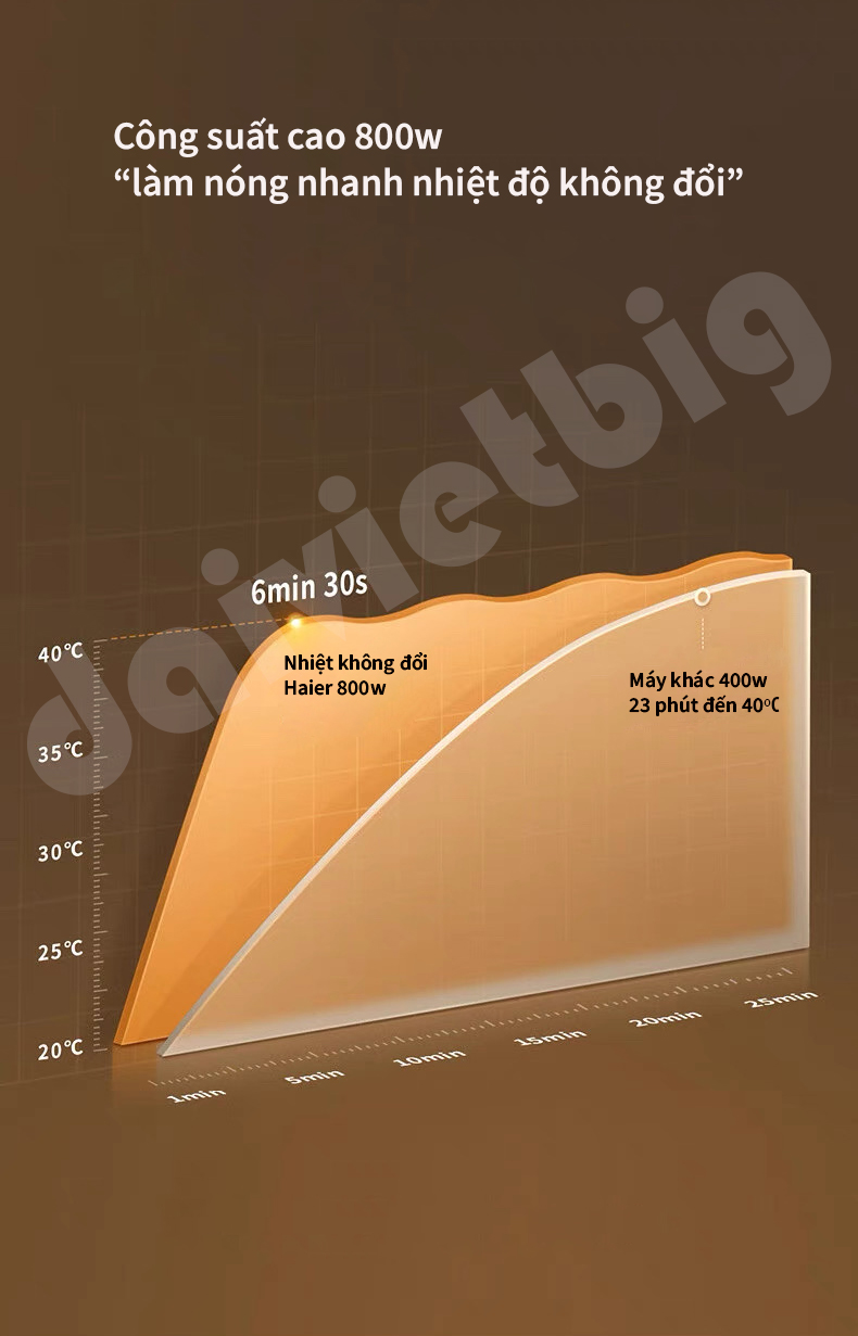 Bồn Ngâm Chân Massage HAIER