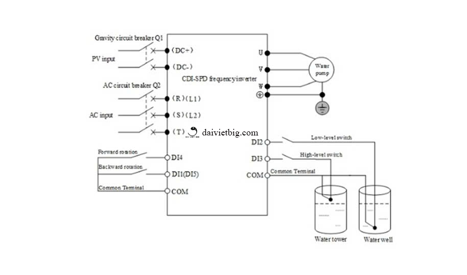 Biến tần bơm nước năng lượng mặt trời Delixi 4KW - 3 Pha