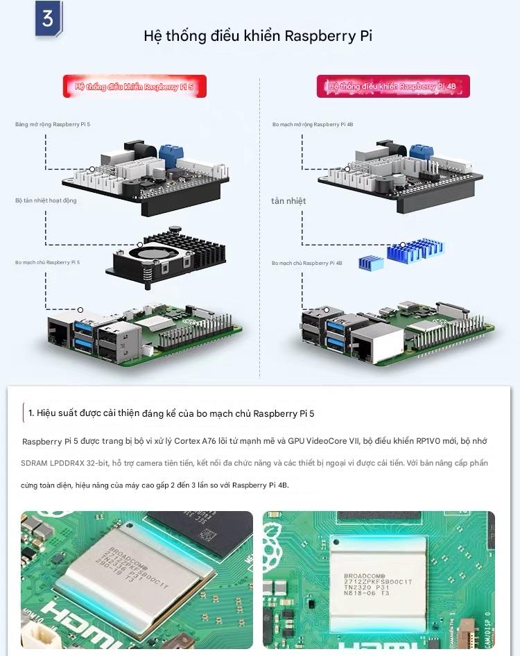 Robot Nhện Sinh Học Hexapod AI – SpiderPi Pro Nền tảng Raspberry Pi 5 • Tầm Nhìn Máy Tính • Lập Trình Python & ROS