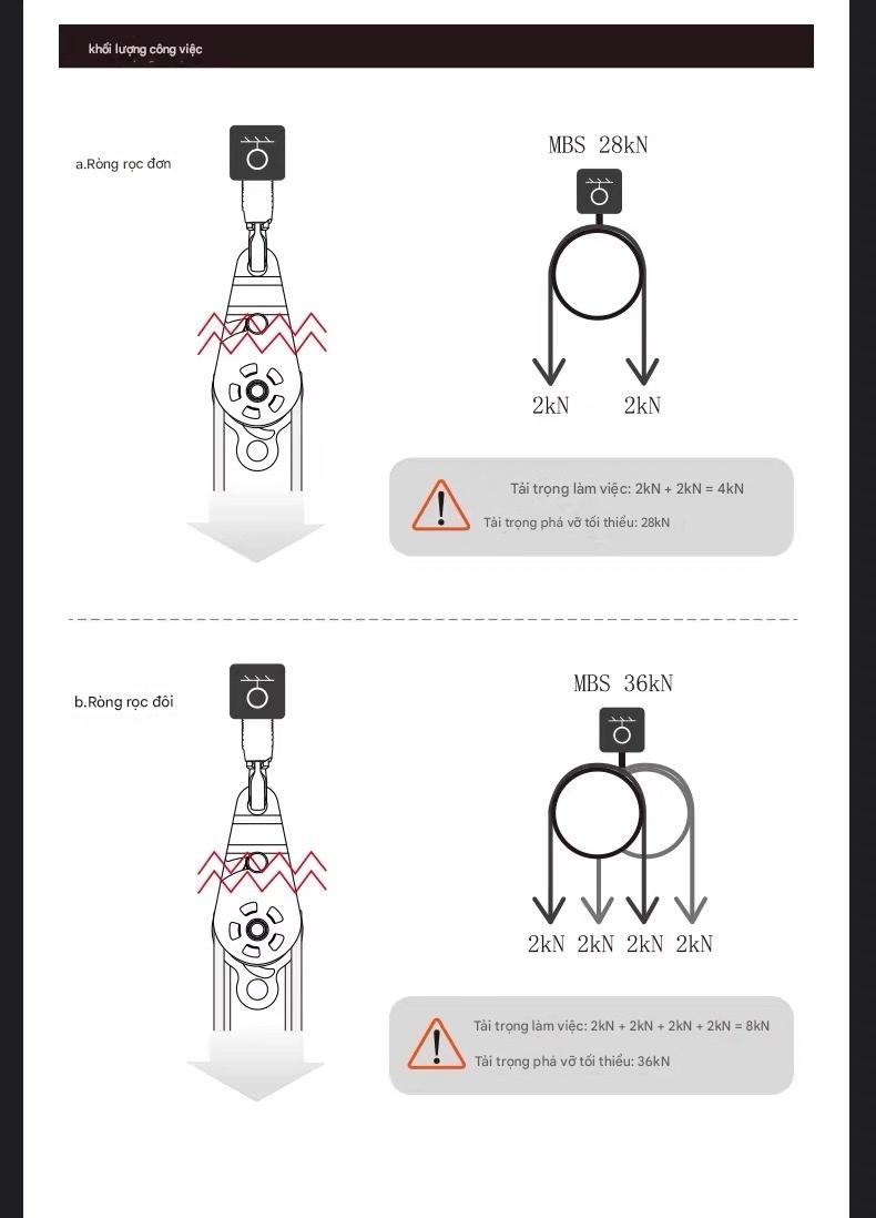 Bộ Ròng rọc Nâng Đa Năng Tự Khóa Ngoài trời XINDA (XINDA Outdoor Equipment).