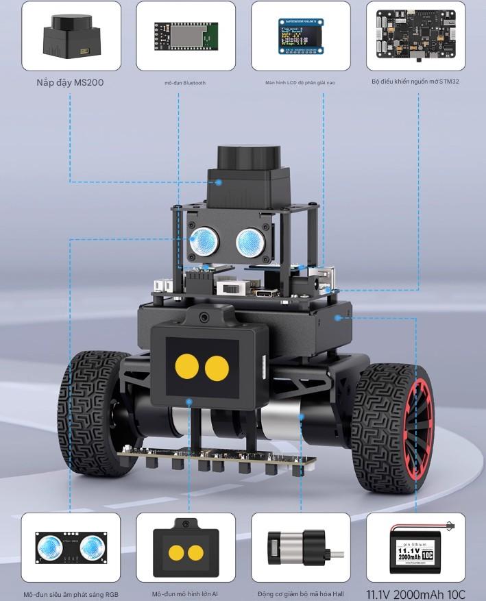 MiniBalan, mô hình robot tự cân bằng hai bánh cỡ lớn được trang bị vi điều khiển STM32, có tính năng nhận dạng hình ảnh và điều khiển PID.