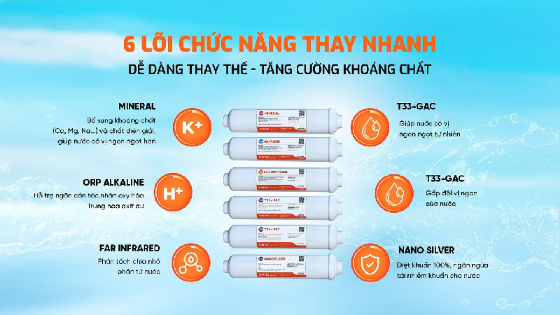 6 lõi chức năng Karofi Livotec 216
