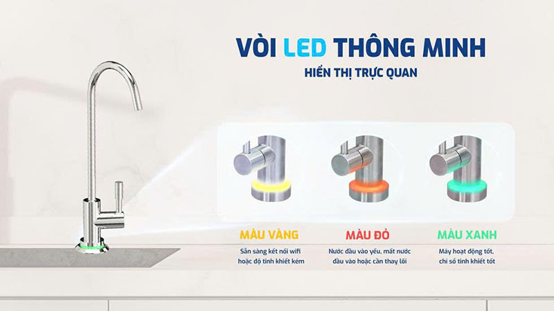 Vòi LED thông minh hiển thị 3 màu trạng thái trên Karofi KAQ-U95 Pro