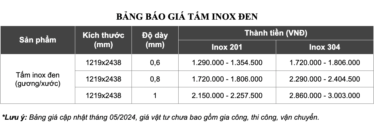 bang-gia-tam-inox-mau-den