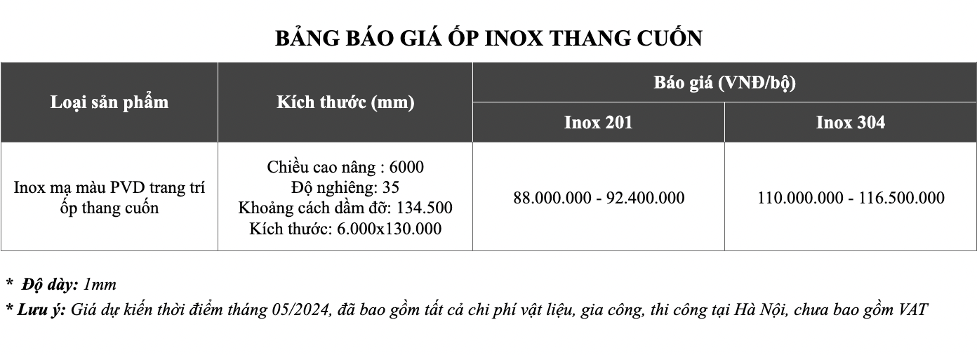 bang-gia-op-inox-thang-cuon