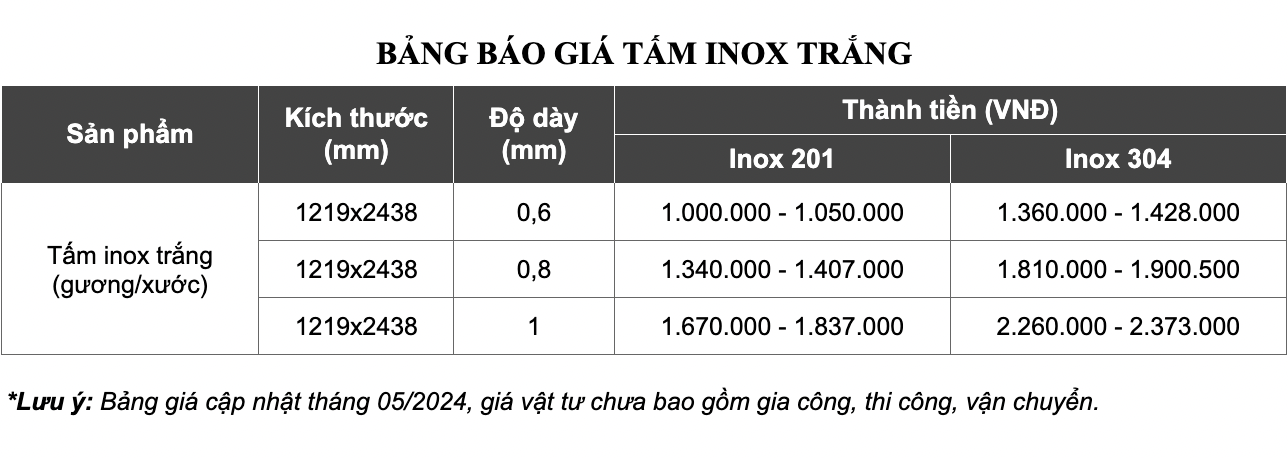 bao-gia-tam-op-inox-mau-trang