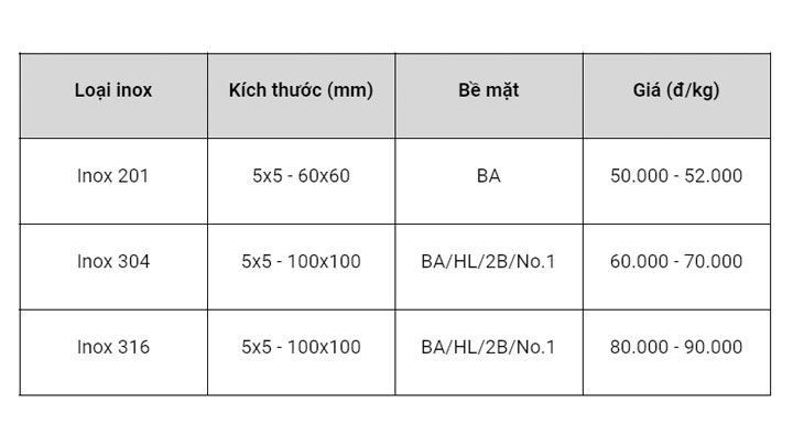 Bảng giá thanh inox vuông mới nhất 2023